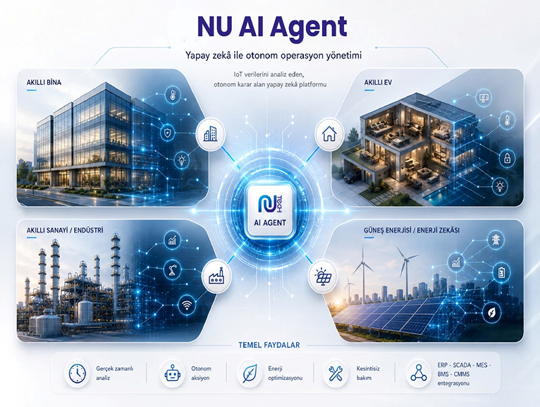 NU AI AGENT: KARAR ALAN YAPAY ZEKA PLATFORMU